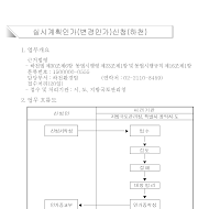 (하천)실시계획인가(변경인가)신청서